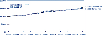 (LINE GRAPH)