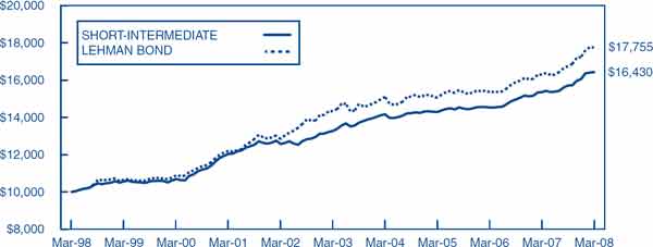 (LINE GRAPH)