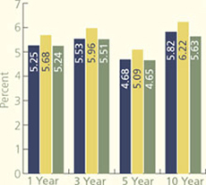 (BAR CHART)