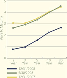 (LINE GRAPH)