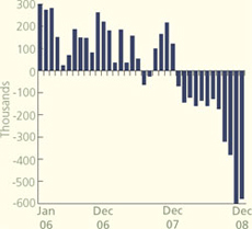 (BAR CHART)