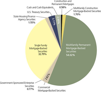 (PIE CHART)