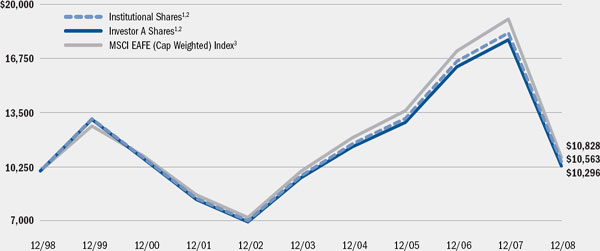 (LINE GRAPH)