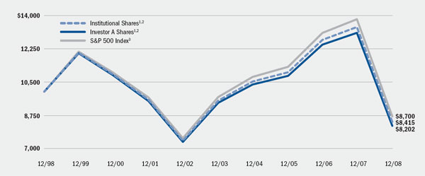 (LINE GRAPH)