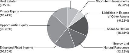 (PIE CHART)