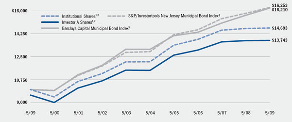 (LINE GRAPH)