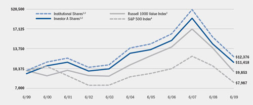 (LINE GRAPH)