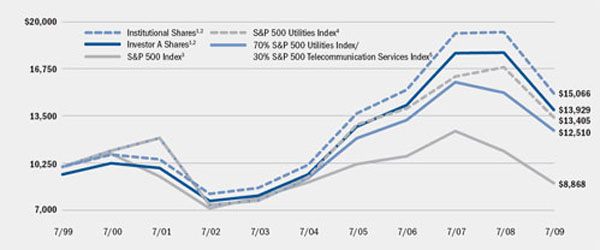 (LINE GRAPH)