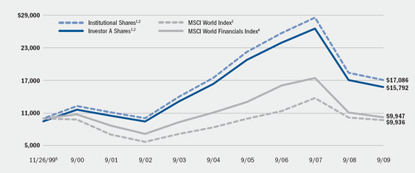 (LINE GRAPH)