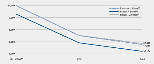 (LINE GRAPH)