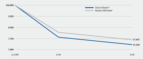 (LINE GRAPH)