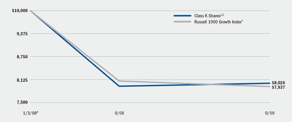 (LINE GRAPH)