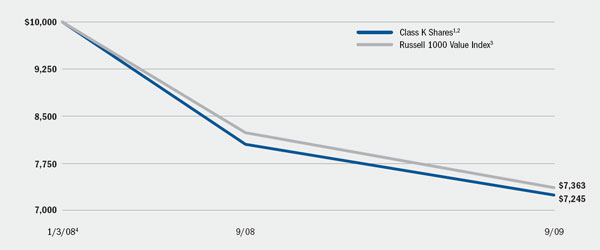 (LINE GRAPH)