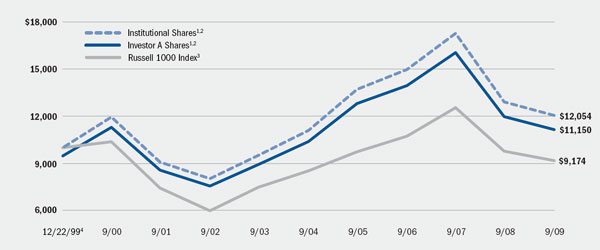 (LINE GRAPH)