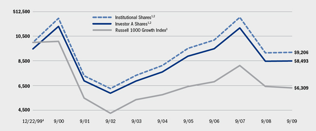 (LINE GRAPH)