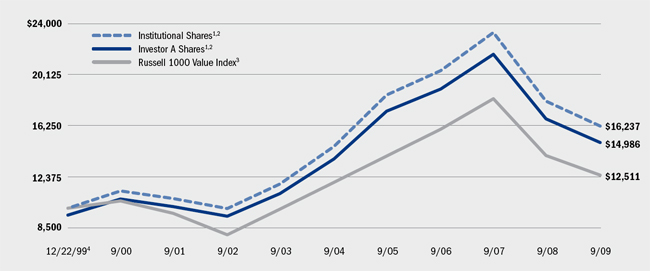 (LINE GRAPH)