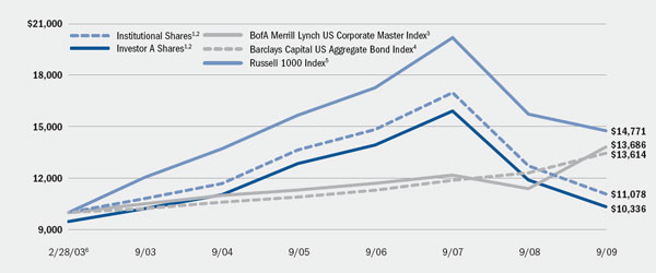 (LINE GRAPH)