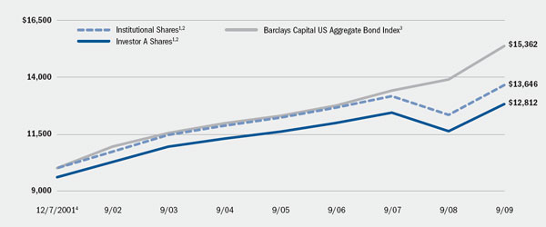 (LINE GRAPH)