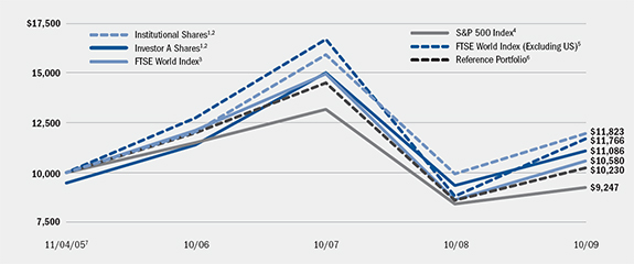 (LINE GRAPH)