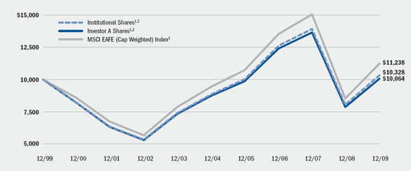 (LINE GRAPH)