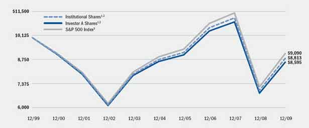 (LINE GRAPH)