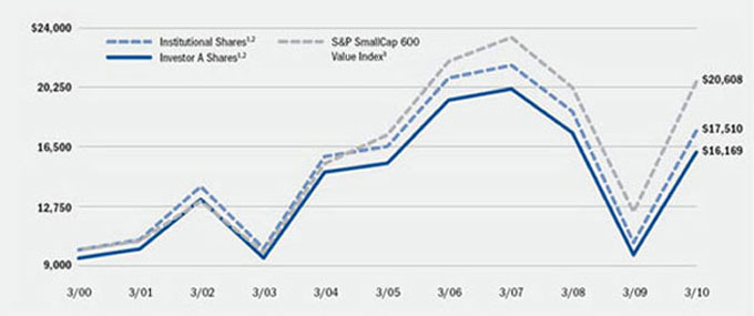 (LINE GRAPH)