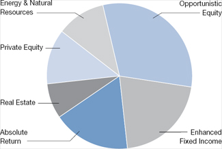 (PIE CHART)