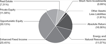 (PIE CHART)