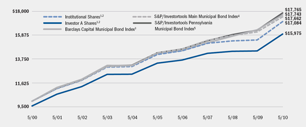 (LINE GRAPH)