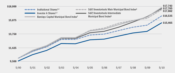 (LINE GRAPH)