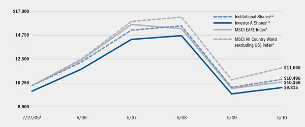 (LINE GRAPH)