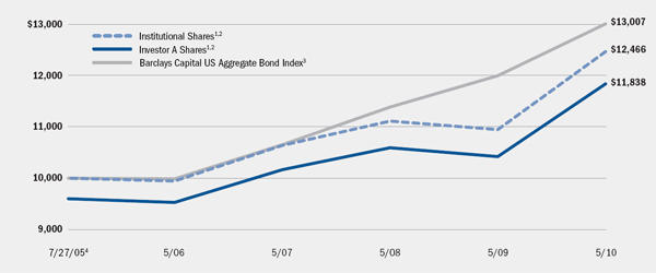 (LINE GRAPH)