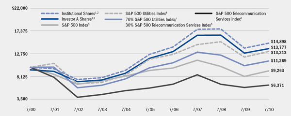 (LINE GRAPH)