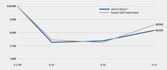 (LINE GRAPH)