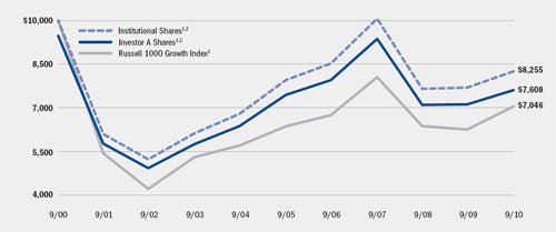 (LINE GRAPH)