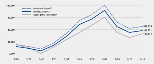 (LINE GRAPH)