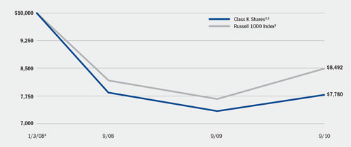 (LINE GRAPH)