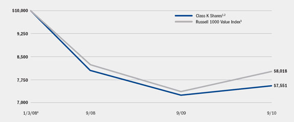 (LINE GRAPH)