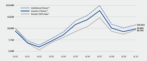 (LINE GRAPH)