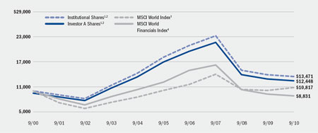 (LINE GRAPH)