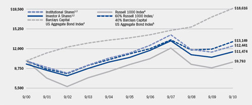 (LINE GRAPH)