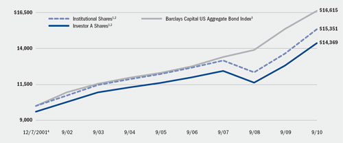 (LINE GRAPH)