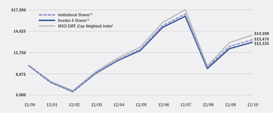 (LINE GRAPH)