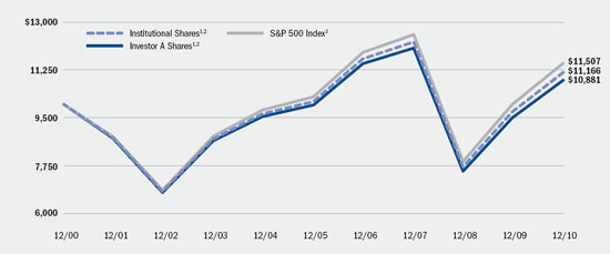 (LINE GRAPH)