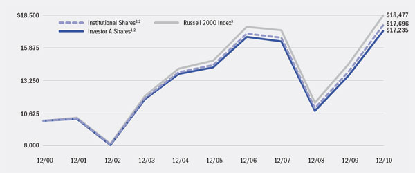 (LINE GRAPH)