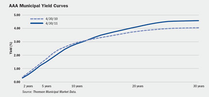 (LINE GRAPH)