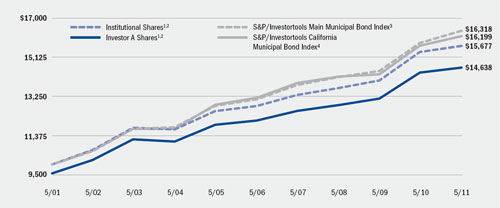 (LINE GRAPH)