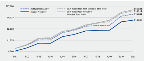 (LINE GRAPH)