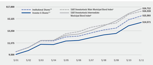 (LINE GRAPH)