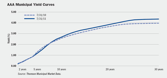 (LINE GRAPH)